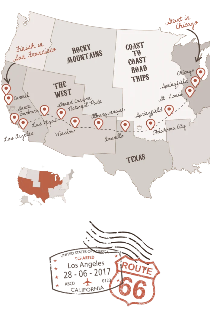 The Big Two 2025 Route 66 and California coast itinerary